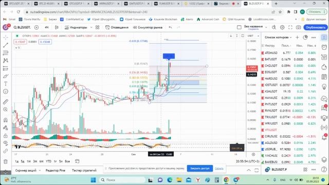 Мастер класс по трейдинг стратегиям SVG от 05/09/2023