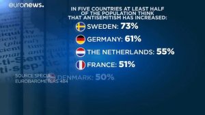 В Европе растет антисемитизм