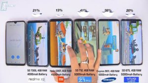 Realme X2 vs Redmi Note 8 Pro vs Vivo Z1 Pro vs Galaxy M30s vs Vivo U20 - EXTREME BATTERY DRAIN TES