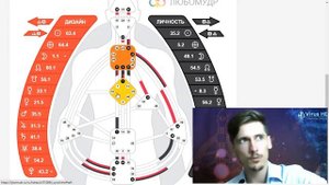 Самопроецируемый авторитет. Проектор