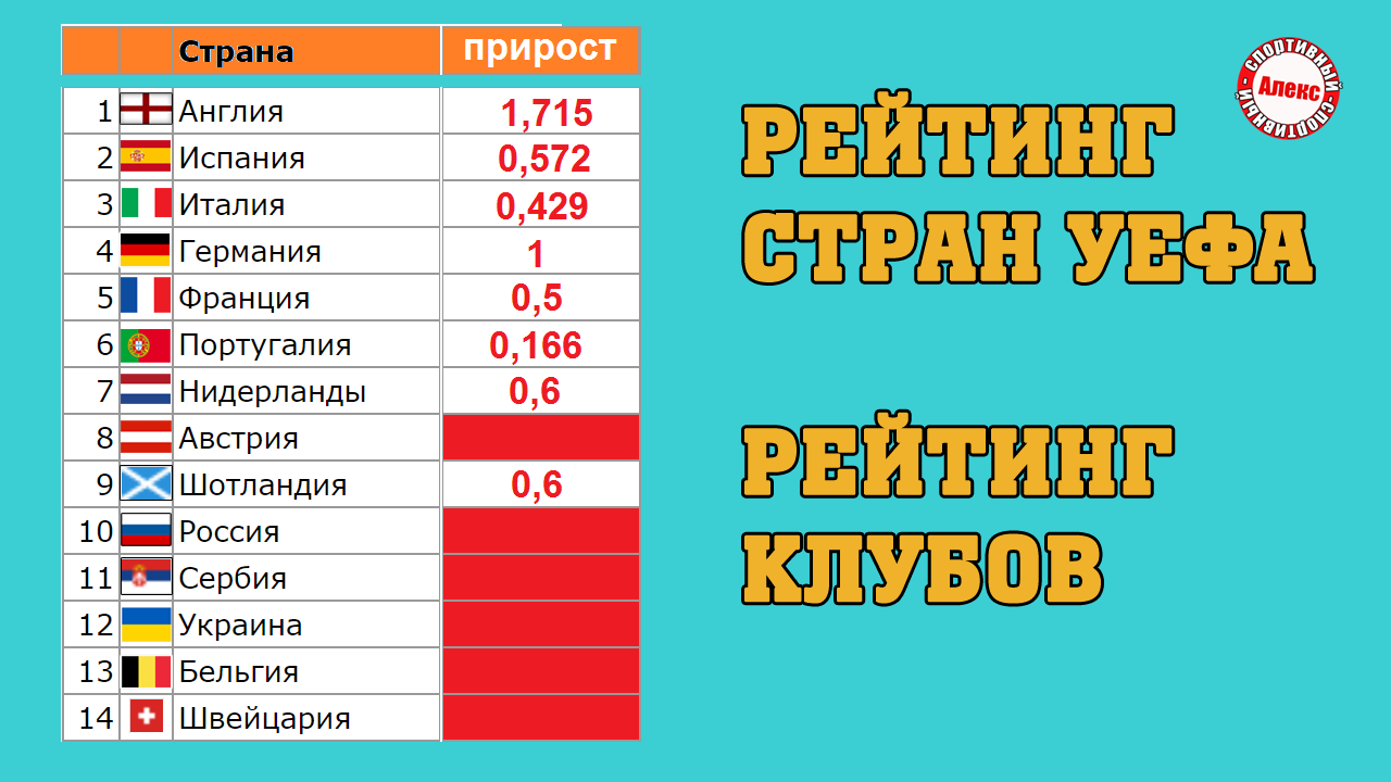 Французский рейтинг. Клубы по рейтингу УЕФА 21 22.