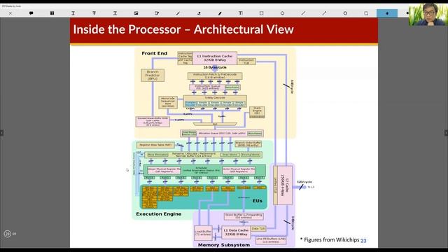 COSE222 - Abstractions (09/07/2020) смотреть онлайн