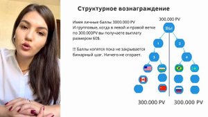 МАРКЕТИНГ ПЛАН АТОМИ ДЛЯ НОВИЧКОВ Простыми словами как зарабатывать в Атоми