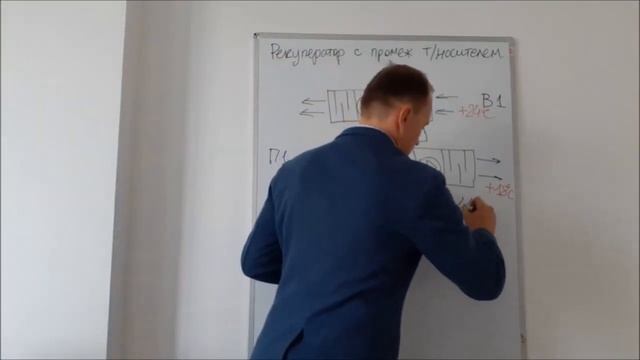 Рекуператоры с промежуточным теплоносителем
