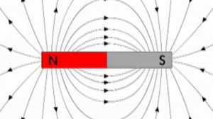 What is the magnetic field?