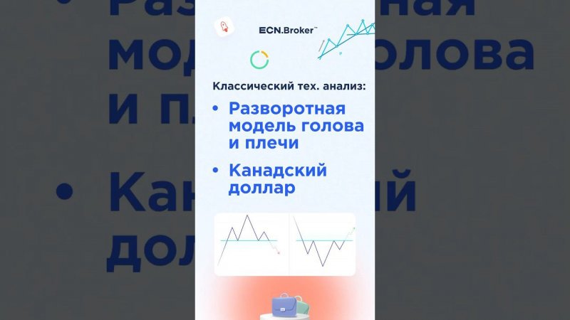 Что нужно знать о разворотной модель ГиП (голова и плечи). Торговая идея USDCAD. #трейдинг #форекс