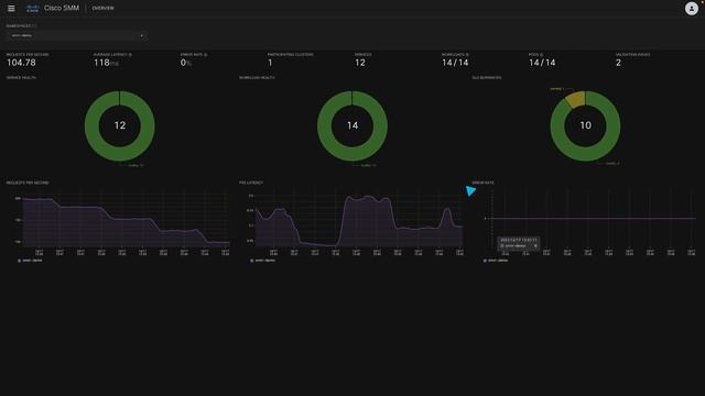Cisco Service Mesh Manager Demo смотреть онлайн