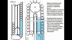 БТГ. Бесс-3. Гравитационный генератор с использованием силы Архимеда. Вечный двигатель.