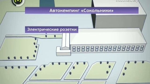 Единственный в Москве автокемпинг