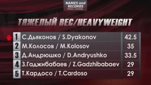 Дьяконов успешно защитил золотой пояс / Руденко берёт трофей ММА Серии / Возвращение Гаджибабаева