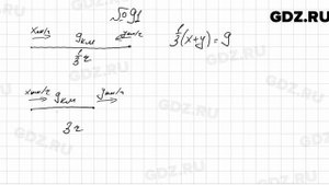 № 91 - Алгебра 8 класс Мерзляк