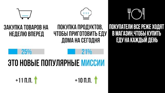 Покупательское поведение: новая норма