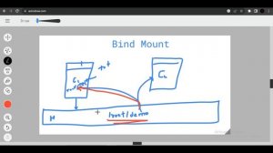 Docker Bind Mounts: Sharing Data Between Host and Containers