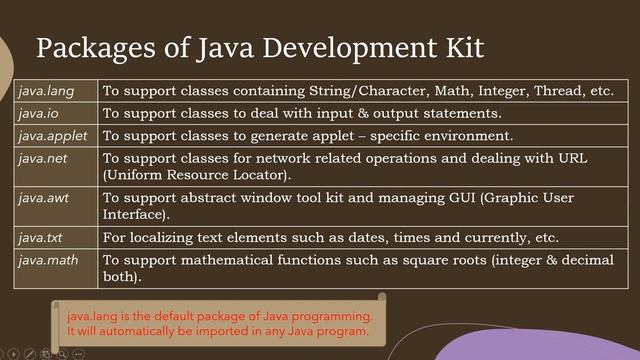 #5 JDK 1.3 Packages | Java Libraries | ICSE Syllabus смотреть онлайн