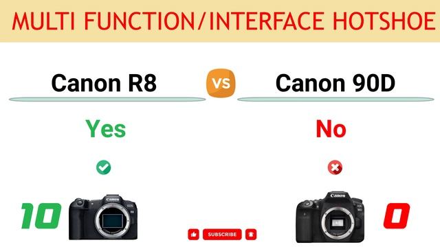Canon R8 vs Canon 90D Comparison: 13 Reasons to buy the R8 and 6 Reasons to buy the 90D смотреть онлайн