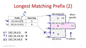 Week 4 - IP forwarding