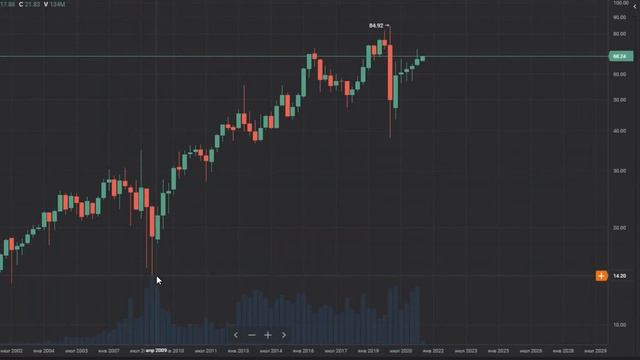 Обзор компании "Realty Income" смотреть онлайн