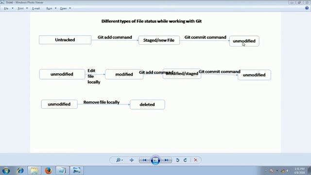 Git workflow file statuses смотреть онлайн
