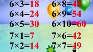 Учим таблицу умножения  Музыкальный развивающий мультфильм  Наше всё!