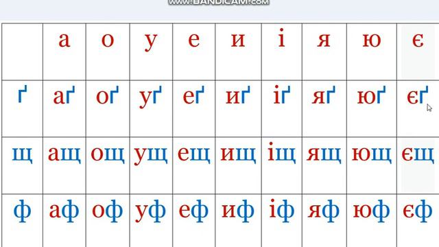 слоги як навчити дитину читати читання слогами українська мова