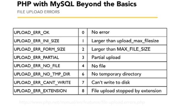 php & MySQL Beyond 62 смотреть онлайн