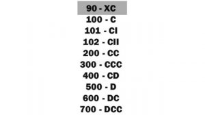 Roman Numbers 1 to 5000 | Roman Numerals 1 to 5000