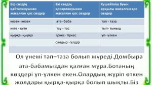 Қазақ тілі 4-сынып 57 сабақ Қос сөздер