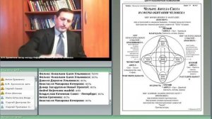 Активизация половой энергии Ангелом Чувственности