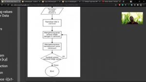 K means Clustering without using Kmeans Library!!