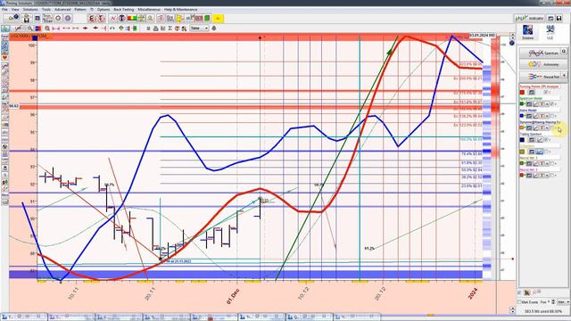 доллар\ рубль дневка конец 23 г смотреть онлайн