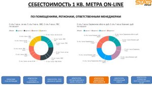 Интеграция автоматики зданий и бизнес процессов предприятия StarEurope.mp4