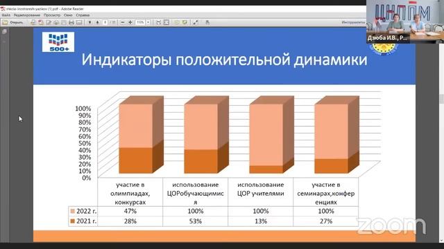 30.06. 500+ Семинар для участников проекта смотреть онлайн