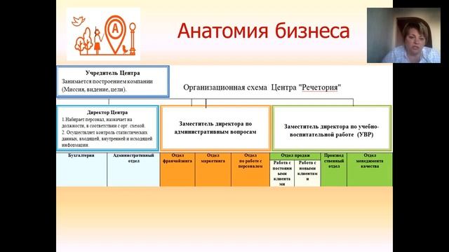 Частный логопедический центр: как построить успешный социальный бизнес