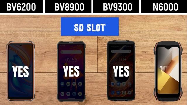 Blackview BV6200 Vs Blackview BV8900 Vs Blackview BV9300 Blackview N6000