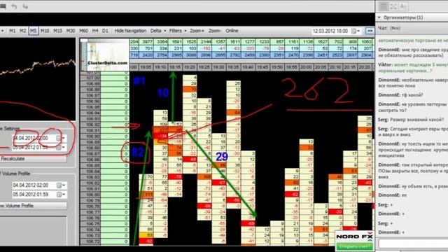 Вебинар 90. Торговая система Double Delta - Часть 1 смотреть онлайн