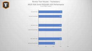 The Ultimate HDR Gaming Monitor? - ASUS ROG Swift PG32UQX Review (32", 4K, 144Hz, Mini LED)