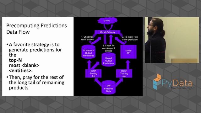 ML Latency No More- Useful Patterns to Reduce ML Prediction Latency to Sub X ms | PyData NYC 2022 смотреть онлайн