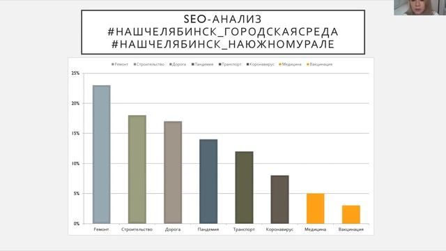 Медийная репрезентация социальных проблем города (на примере новостного веб-сайта «Наш Челябинск»)