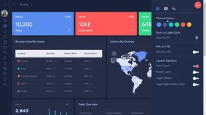 Admin Panel Template Dashboard Bootstrap with Dark LTR Theme