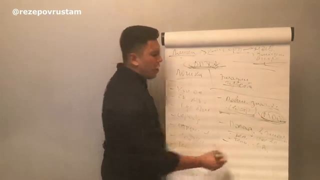 Как заинтересовать мужчину и влюбить его на свидании? Психология отношений Рустам Резепов