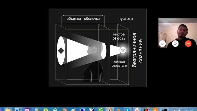 работа ума и как пребывать на расстоянии от мыслей смотреть онлайн