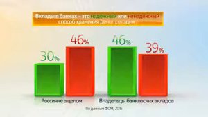 Россия в цифрах Россияне о банковских вкладах