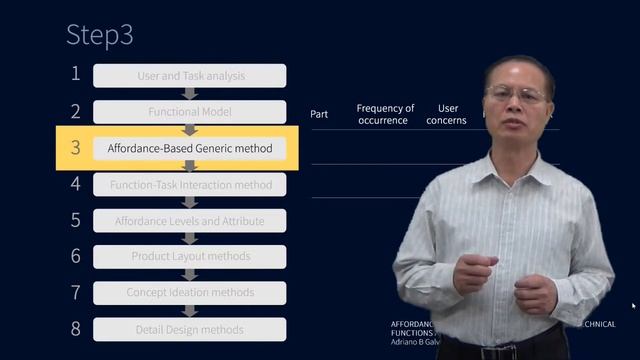Affordance CH2 смотреть онлайн