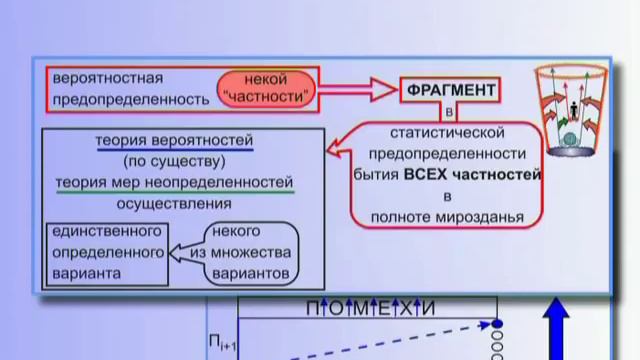 КОБ - Общая Теория Управления (ДОТУ Часть 1 - прод.)