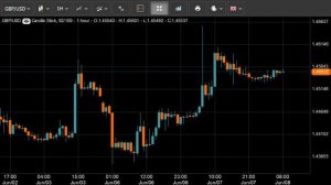 9:00 MSK - форекс прогноз на 08.06.16 MaхiMarkets