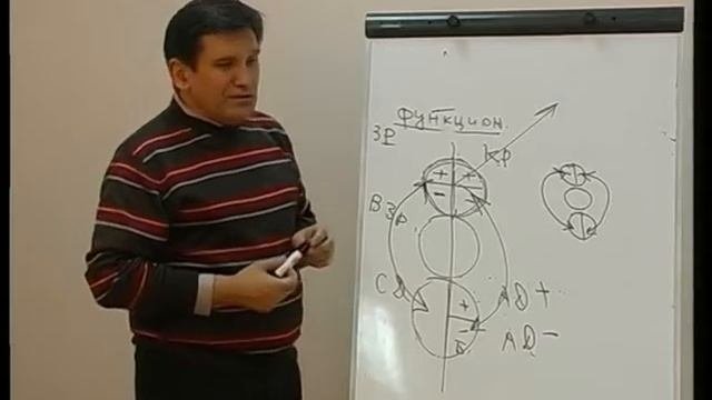 Трансактный анализ часть 5