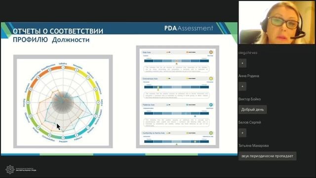 Современные технологии оценки и развития персонала.