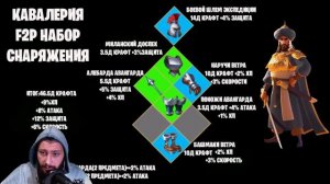 Rise of Kingdoms КАВАЛЕРИЯ - снаряжение для F2P,  Базовый набор #FriggiViking #RiseofKingdoms