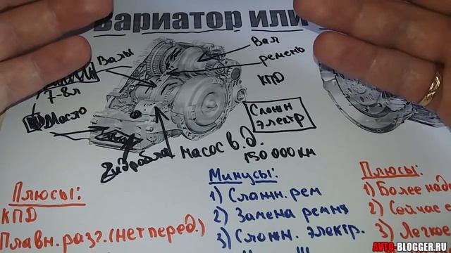 Вариатор или автомат CVT or Automatic Transmission Что лучше, что надежнее Просто о сложном смотреть онлайн