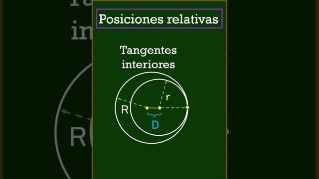 POSICIONES ENTRE CIRCUNFERENCIAS